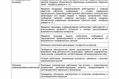 Metodicheskie-rekomendatsii-po-razrabotke-i-prinyatiyu-organiza-012