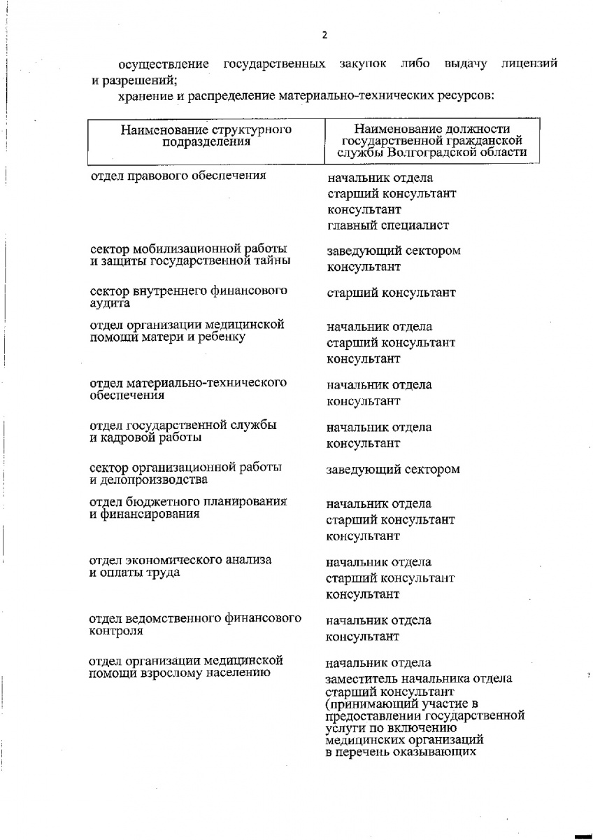 Izm_pr-z_188_Perechen_dolzhnost-15.02.19_-_445-003