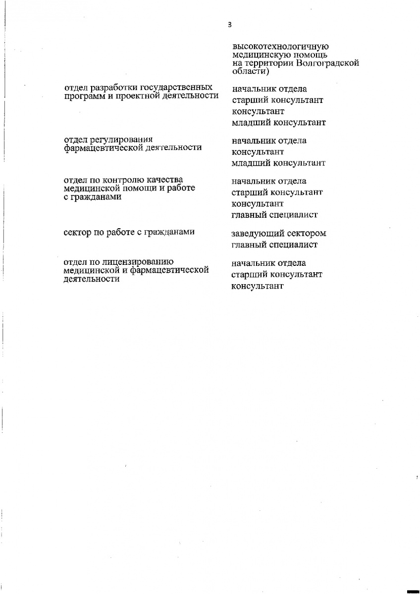 Izm_pr-z_188_Perechen_dolzhnost-15.02.19_-_445-004