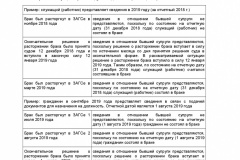 Metodicheskie-rekomendatsii-po-voprosam-predstavleniya-svedeni-2019-007