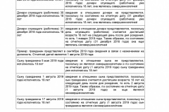 Metodicheskie-rekomendatsii-po-voprosam-predstavleniya-svedeni-2019-008