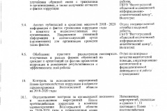 Plan_PDK_KZVO_2018-2020_pr-z_10.10.2018_-_3156_s_Pril-009