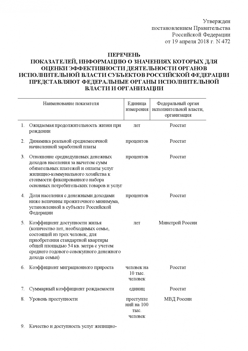 Postanovlenie_Pravitelstva_RF_ot_19_04_2018_N_472-019