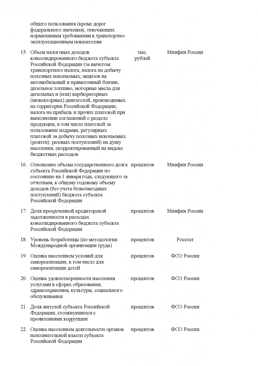 Postanovlenie_Pravitelstva_RF_ot_19_04_2018_N_472-021