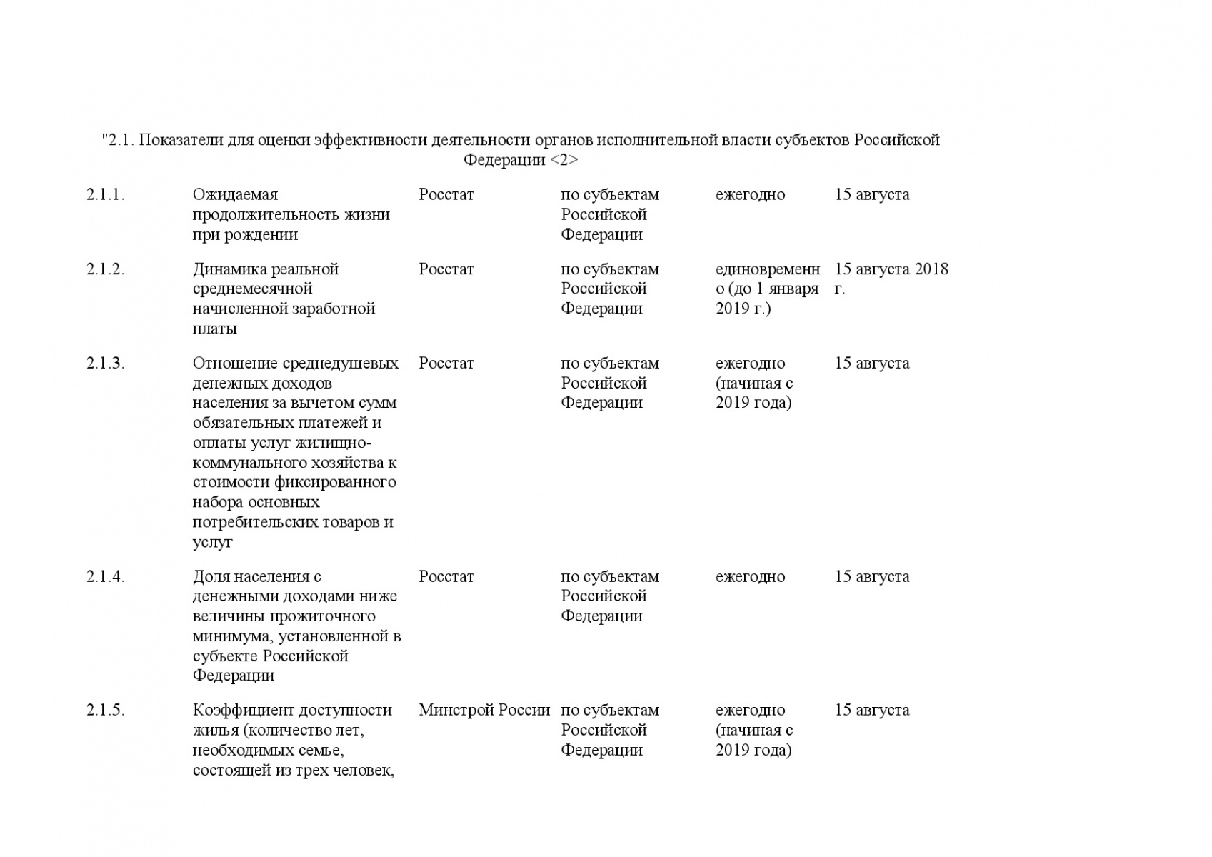 Postanovlenie_Pravitelstva_RF_ot_19_04_2018_N_472-024