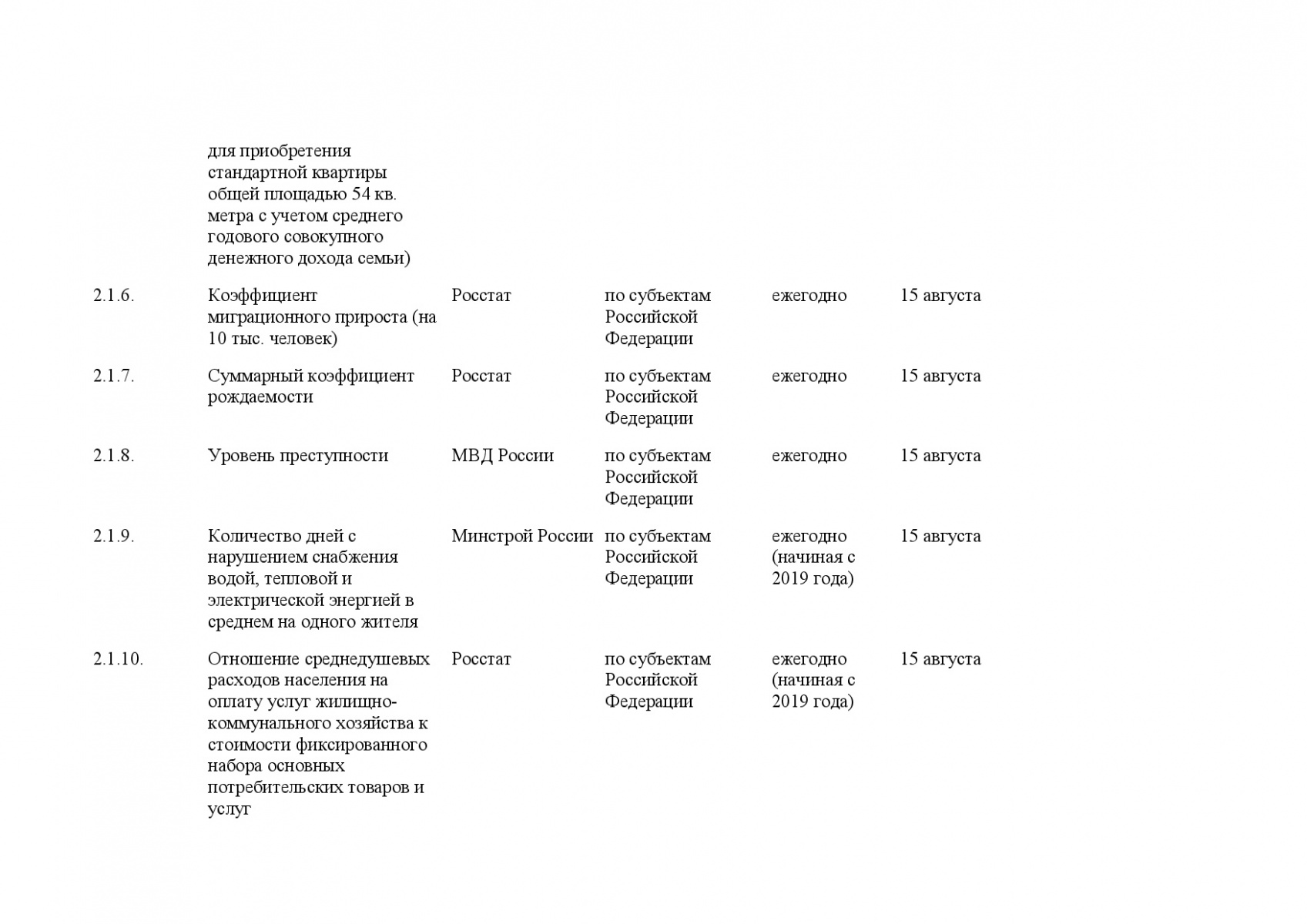 Postanovlenie_Pravitelstva_RF_ot_19_04_2018_N_472-025