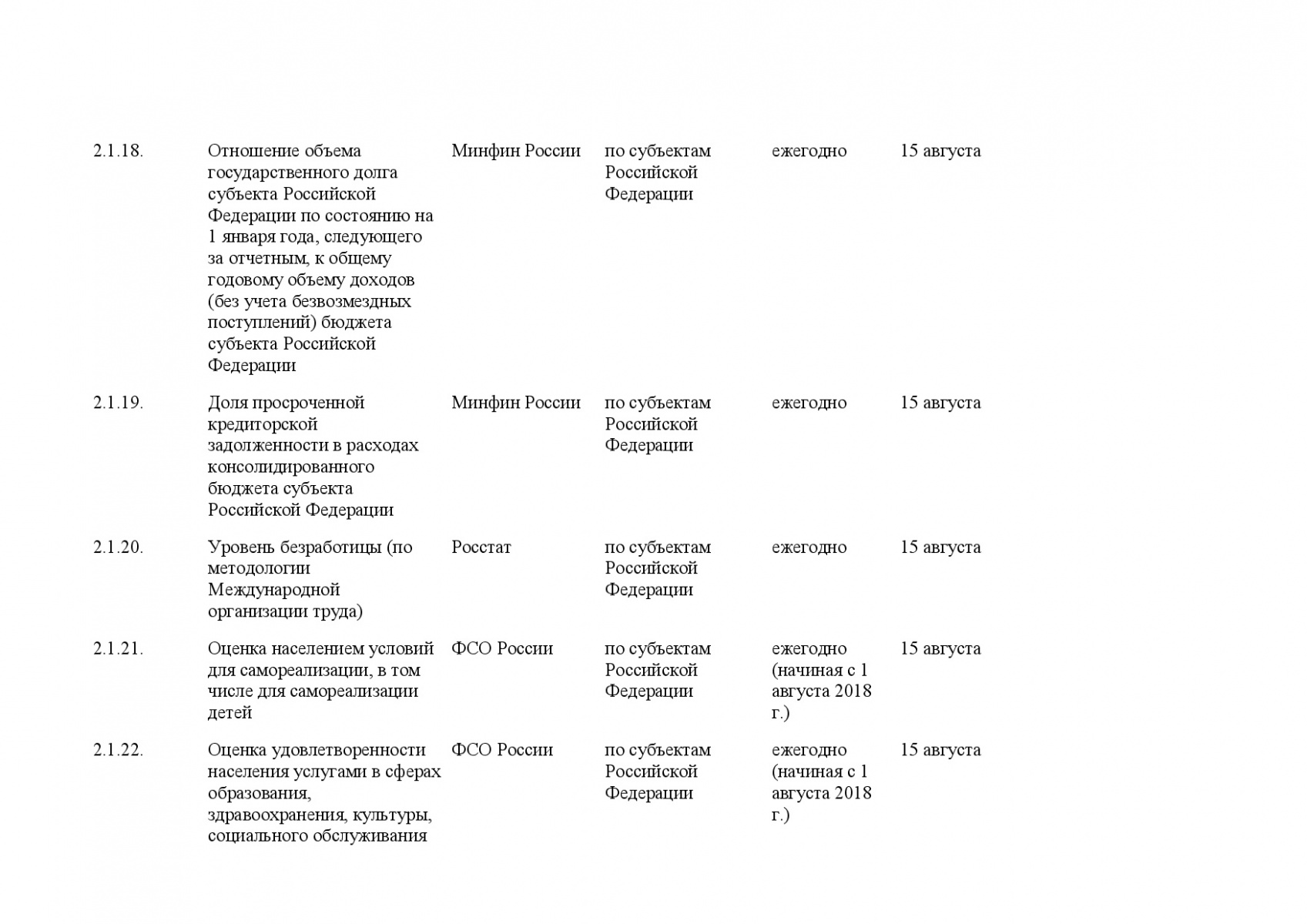 Postanovlenie_Pravitelstva_RF_ot_19_04_2018_N_472-028