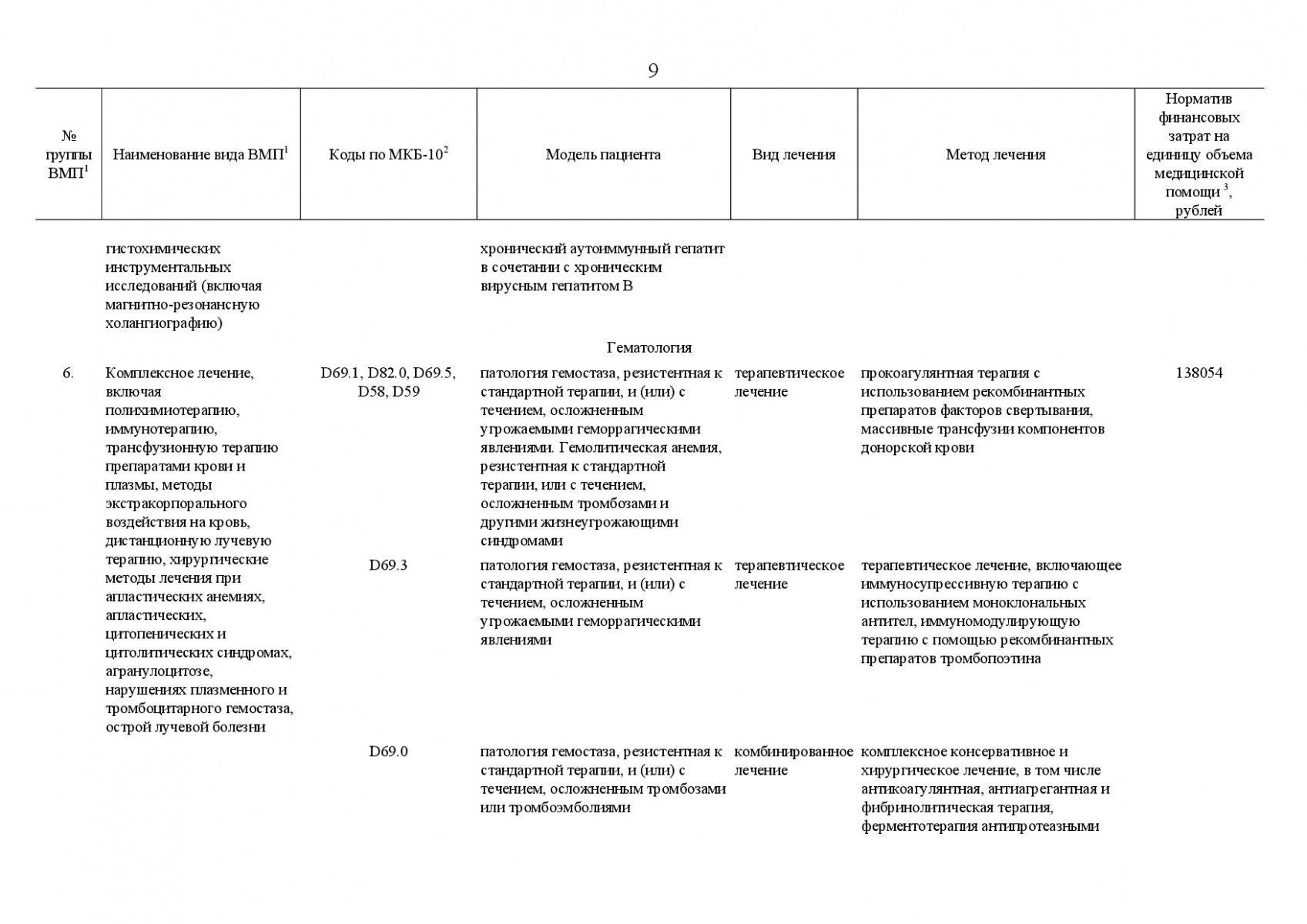 Postanovlenie_Pravitelstva_RF_ot_8_dekabrya_2017_g____1492-043