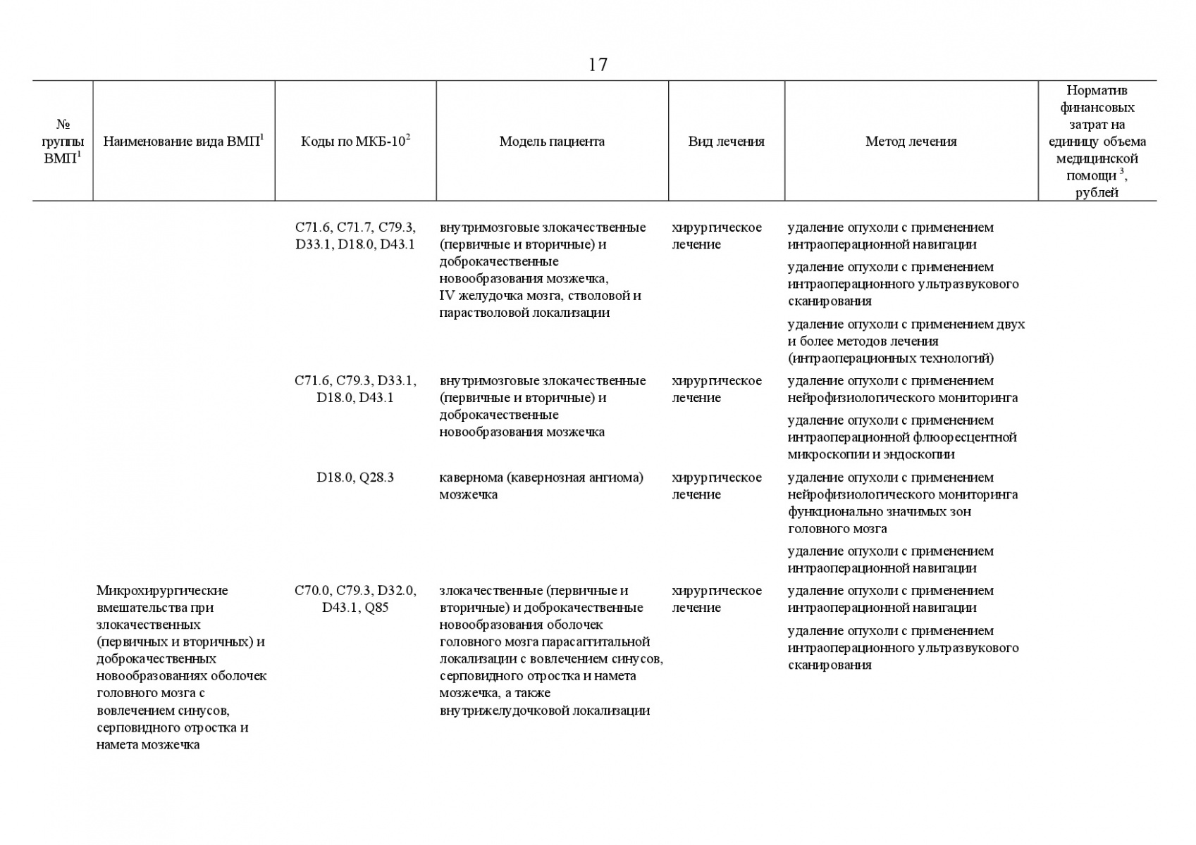 Postanovlenie_Pravitelstva_RF_ot_8_dekabrya_2017_g____1492-051