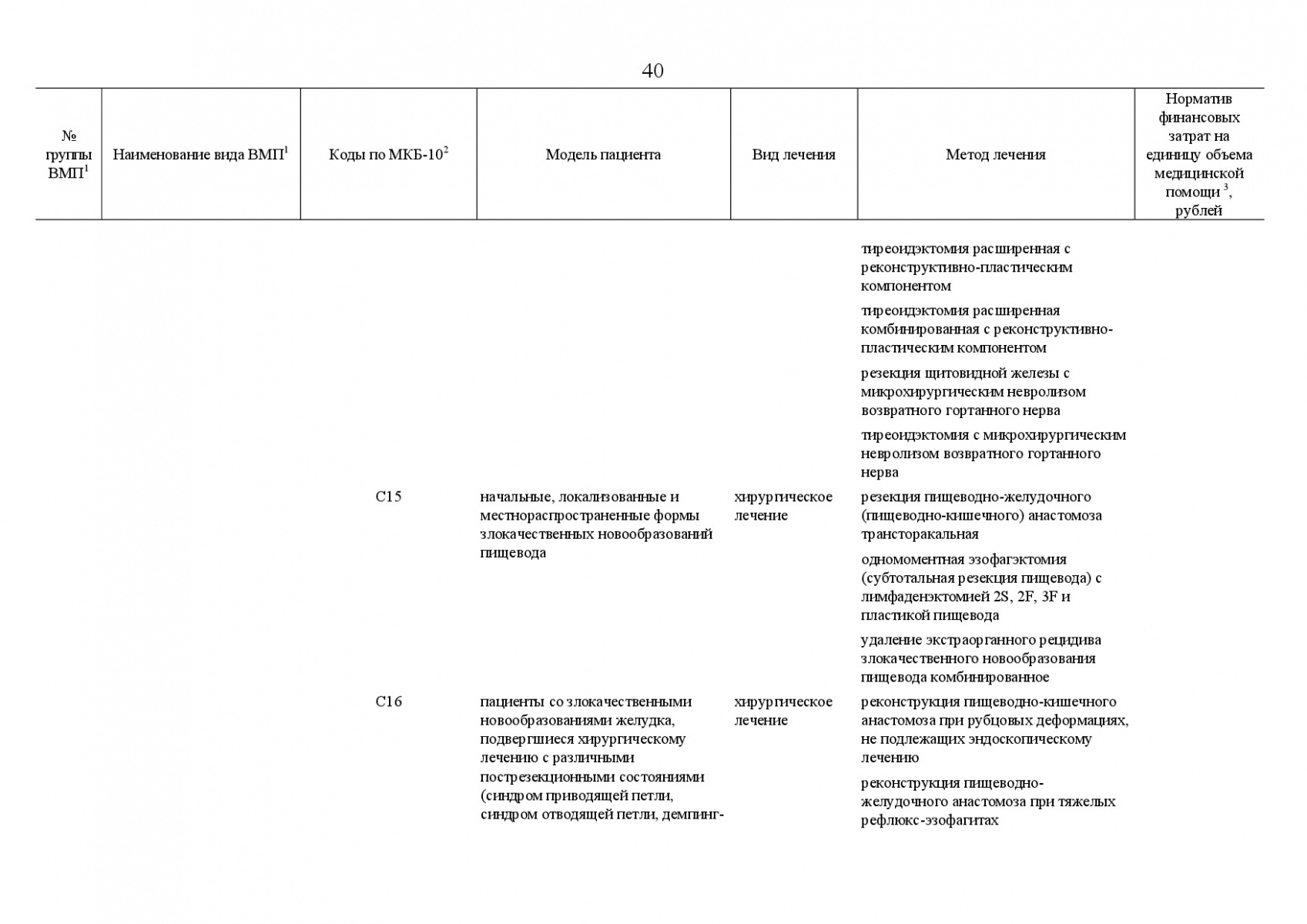 Postanovlenie_Pravitelstva_RF_ot_8_dekabrya_2017_g____1492-074