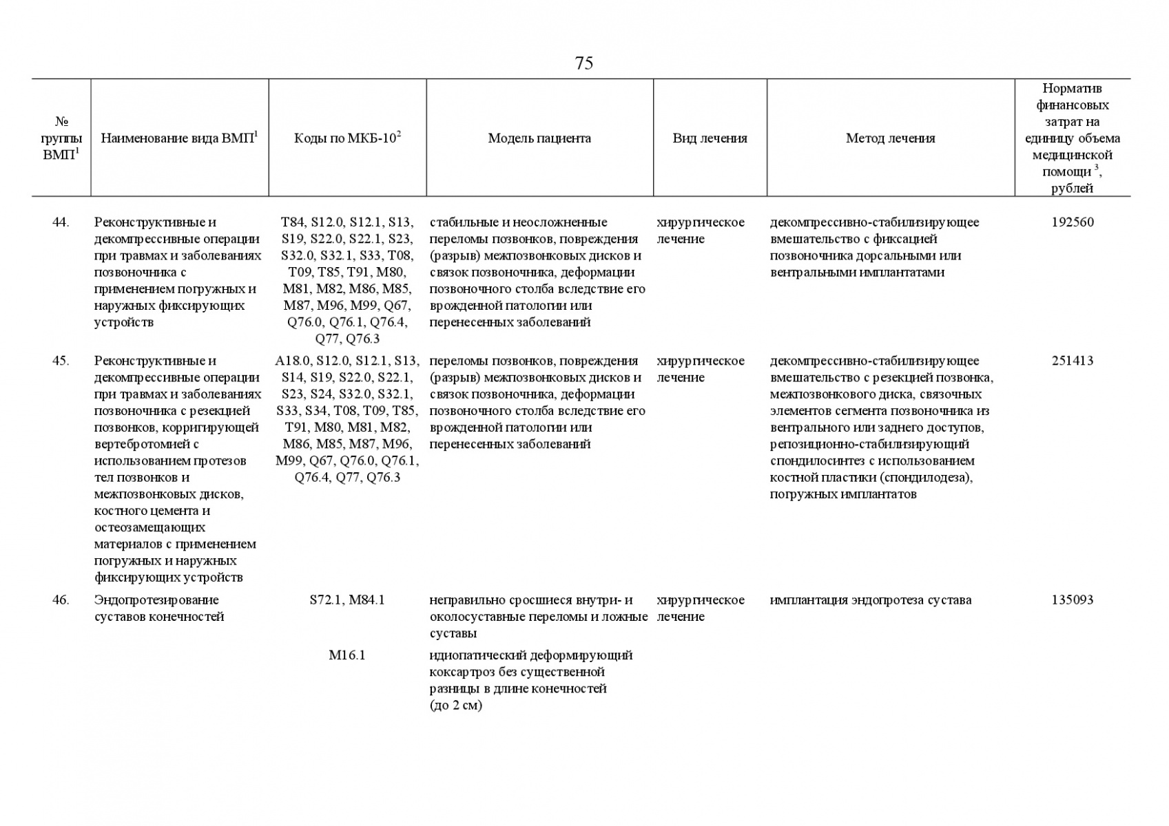 Postanovlenie_Pravitelstva_RF_ot_8_dekabrya_2017_g____1492-109