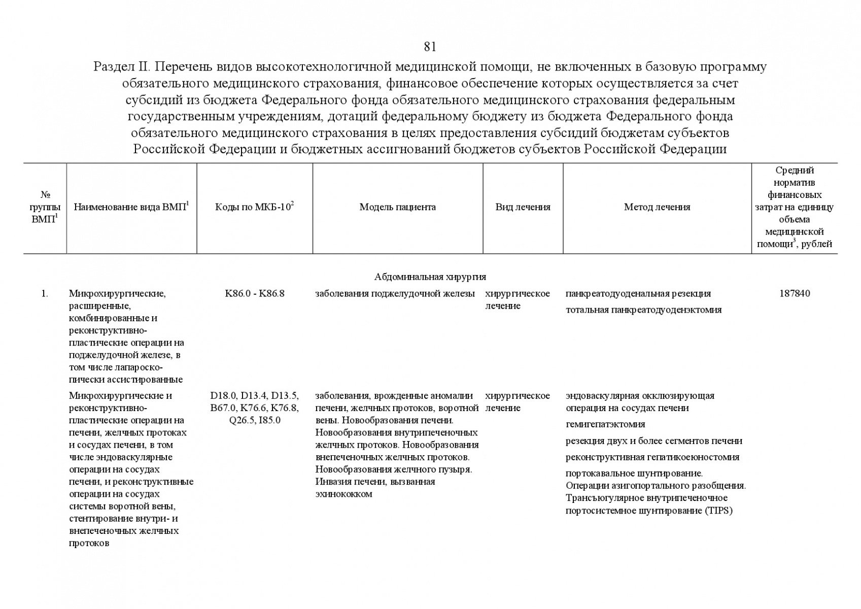 Postanovlenie_Pravitelstva_RF_ot_8_dekabrya_2017_g____1492-115