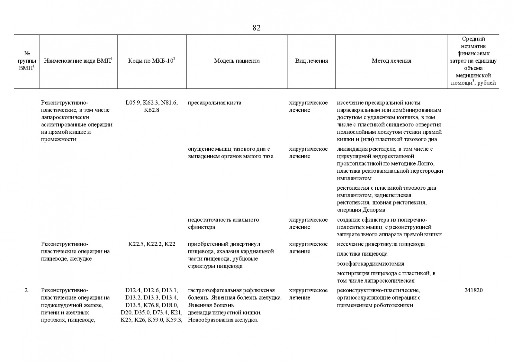 Postanovlenie_Pravitelstva_RF_ot_8_dekabrya_2017_g____1492-116