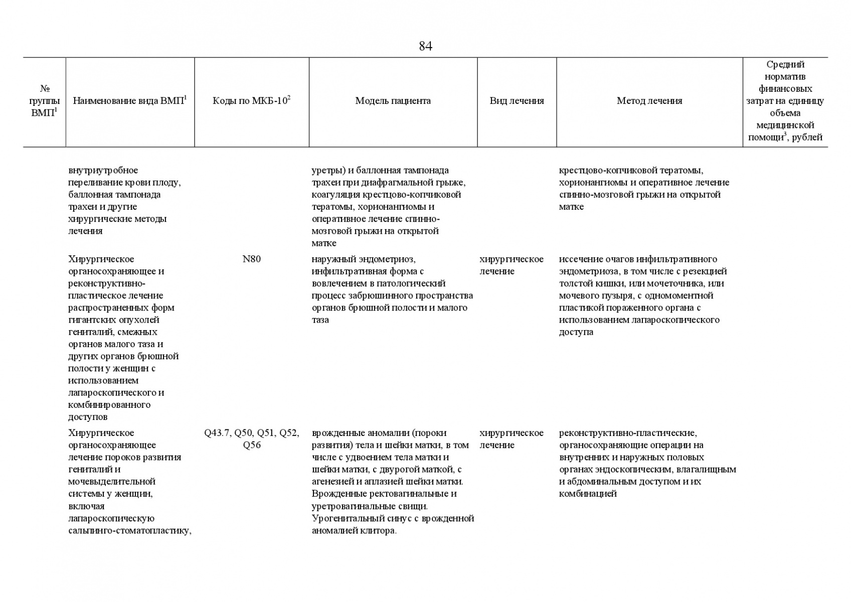 Postanovlenie_Pravitelstva_RF_ot_8_dekabrya_2017_g____1492-118