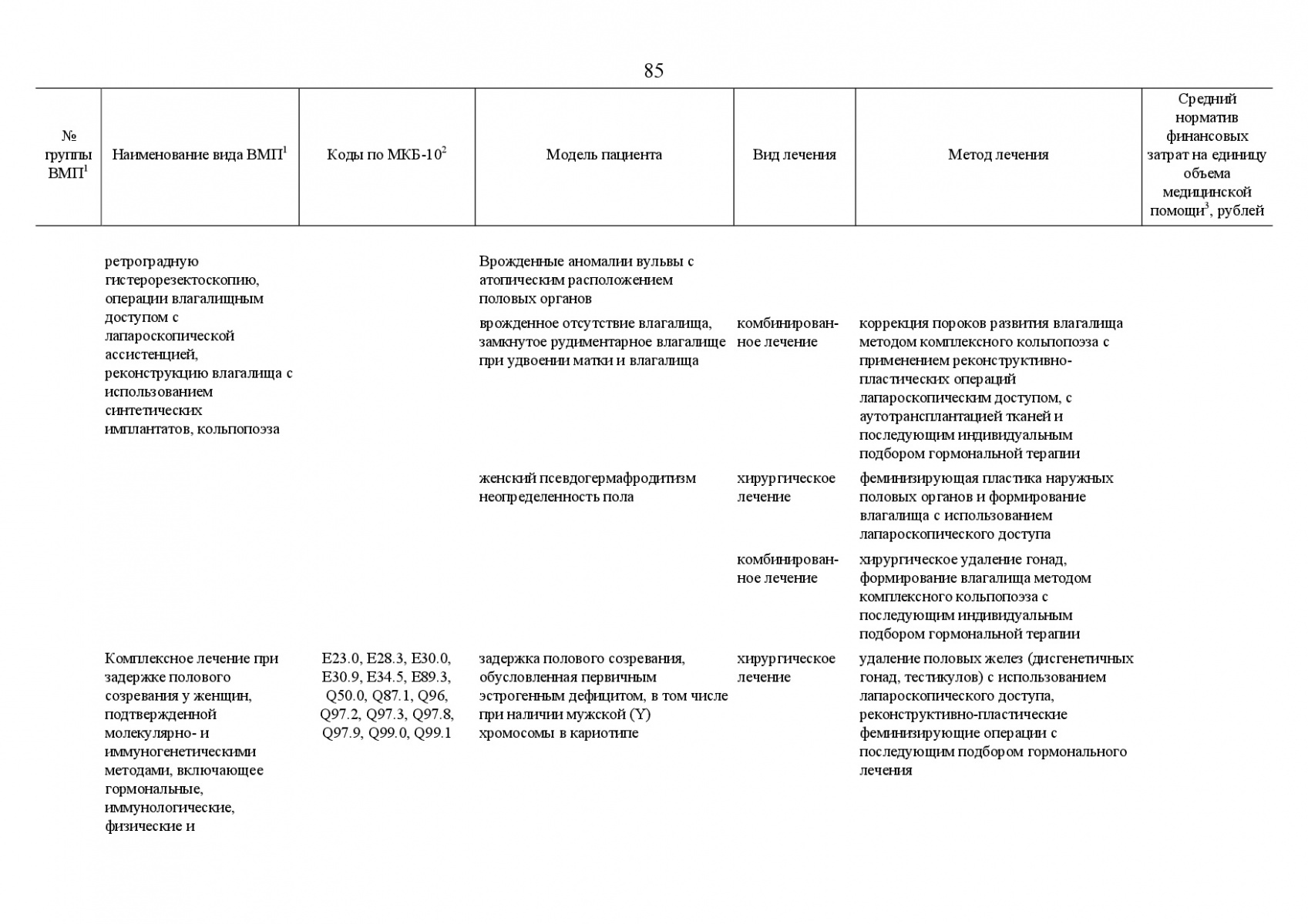 Postanovlenie_Pravitelstva_RF_ot_8_dekabrya_2017_g____1492-119
