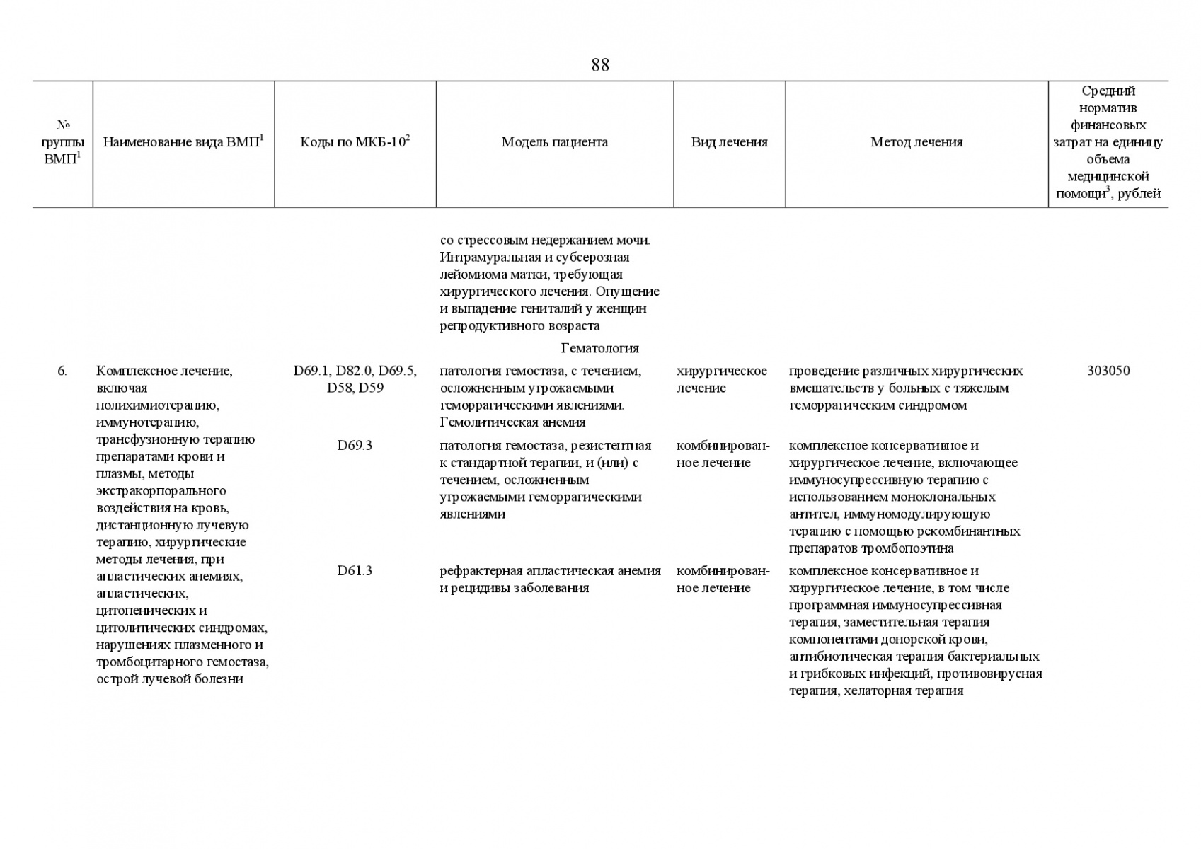 Postanovlenie_Pravitelstva_RF_ot_8_dekabrya_2017_g____1492-122