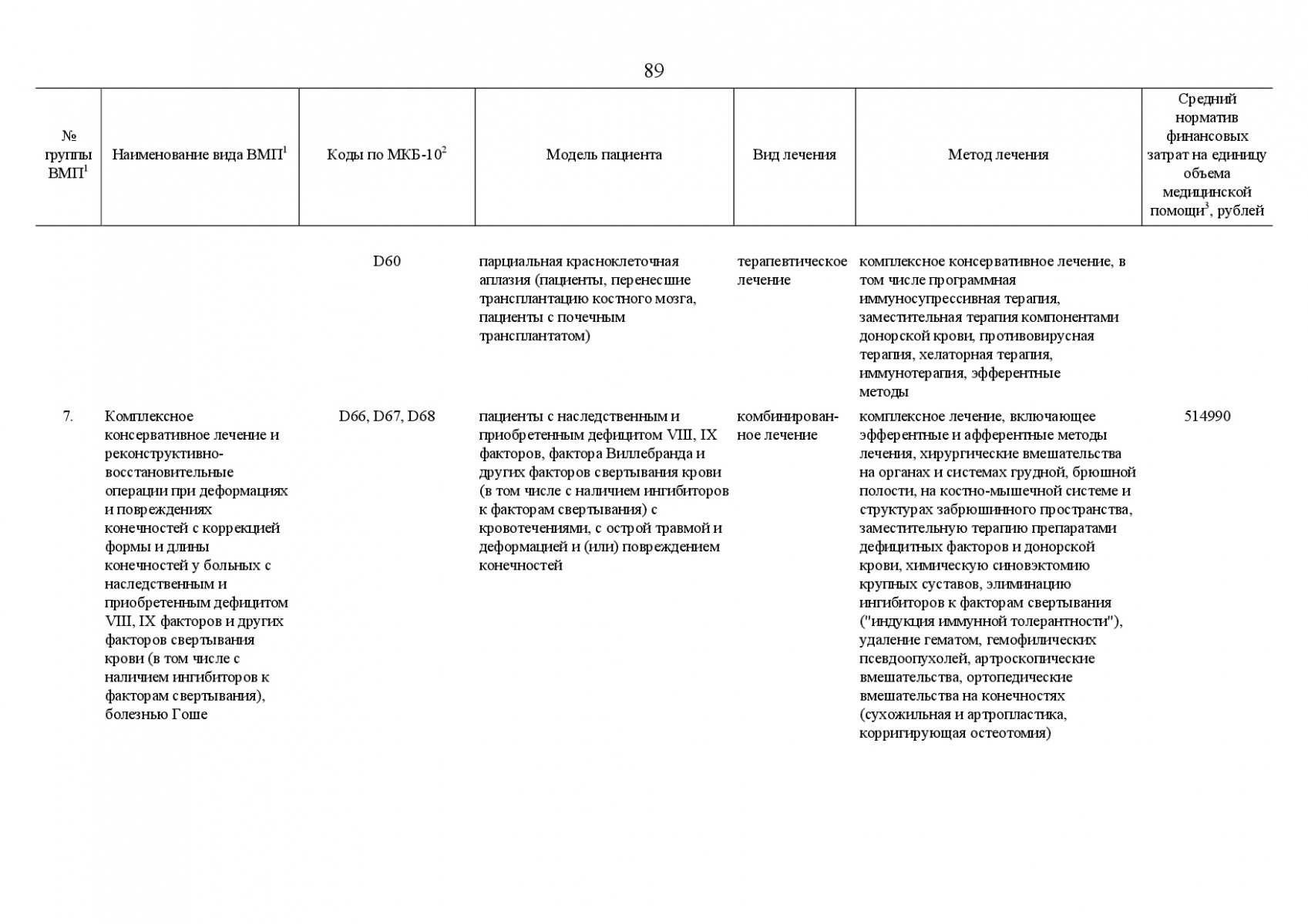 Postanovlenie_Pravitelstva_RF_ot_8_dekabrya_2017_g____1492-123
