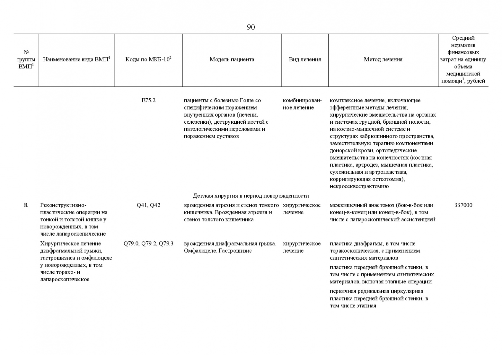 Postanovlenie_Pravitelstva_RF_ot_8_dekabrya_2017_g____1492-124