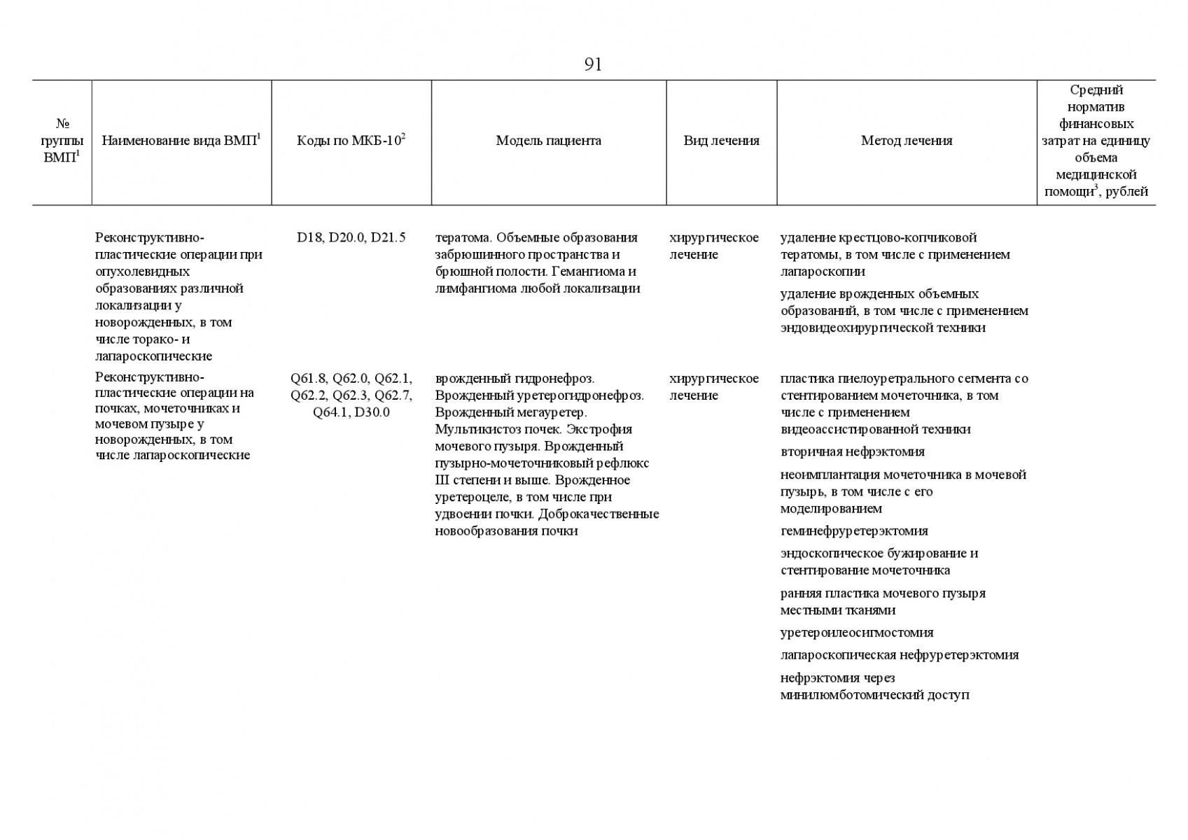 Postanovlenie_Pravitelstva_RF_ot_8_dekabrya_2017_g____1492-125