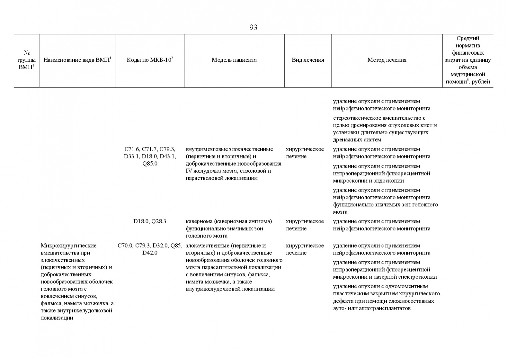 Postanovlenie_Pravitelstva_RF_ot_8_dekabrya_2017_g____1492-127