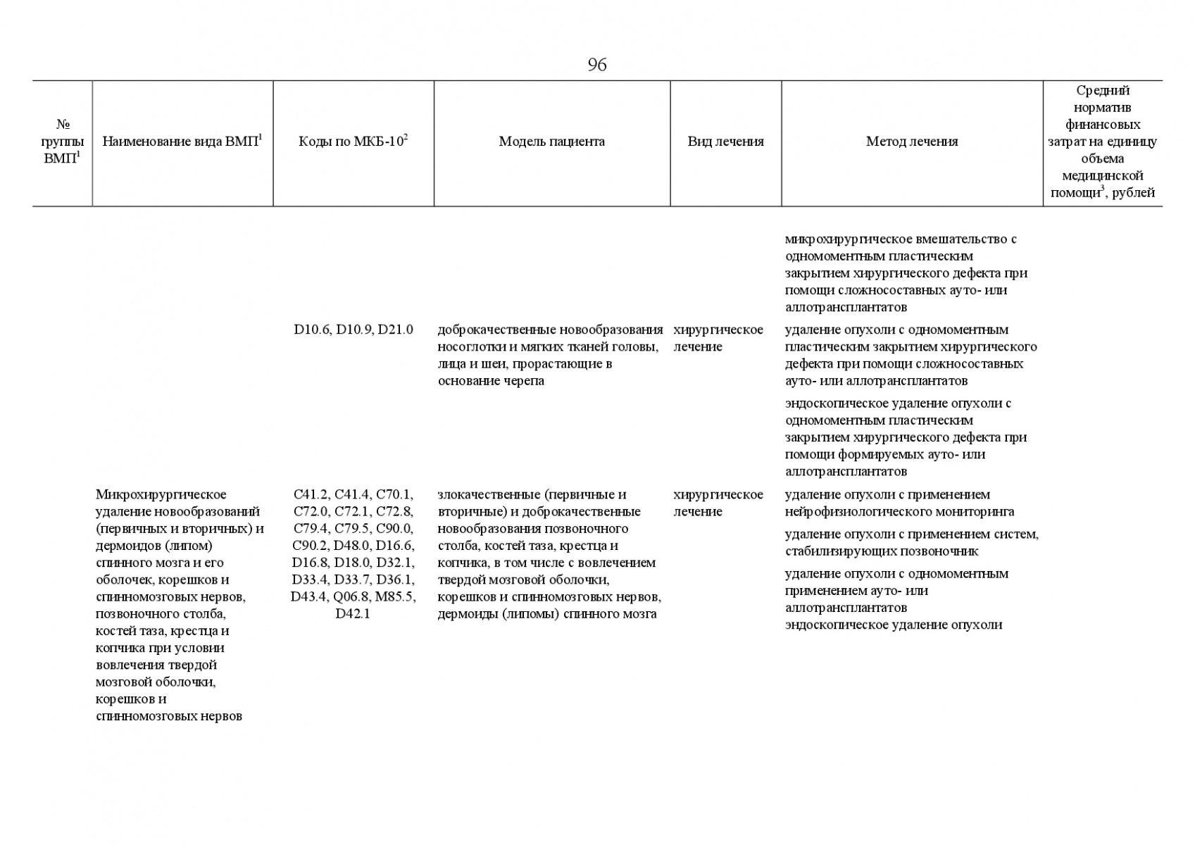 Postanovlenie_Pravitelstva_RF_ot_8_dekabrya_2017_g____1492-130
