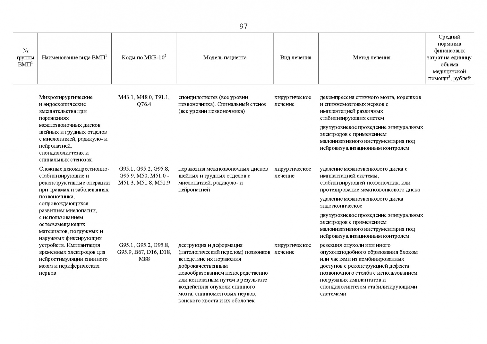 Postanovlenie_Pravitelstva_RF_ot_8_dekabrya_2017_g____1492-131