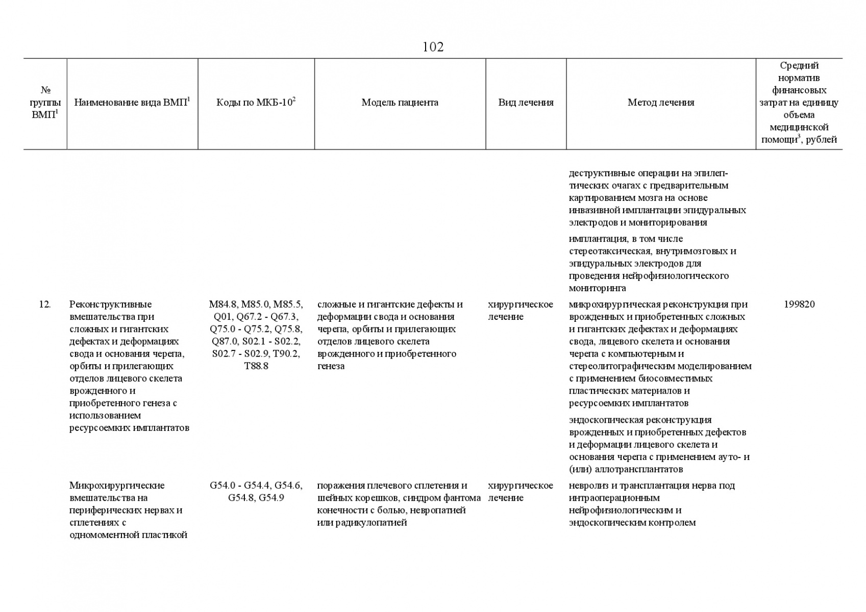 Postanovlenie_Pravitelstva_RF_ot_8_dekabrya_2017_g____1492-136