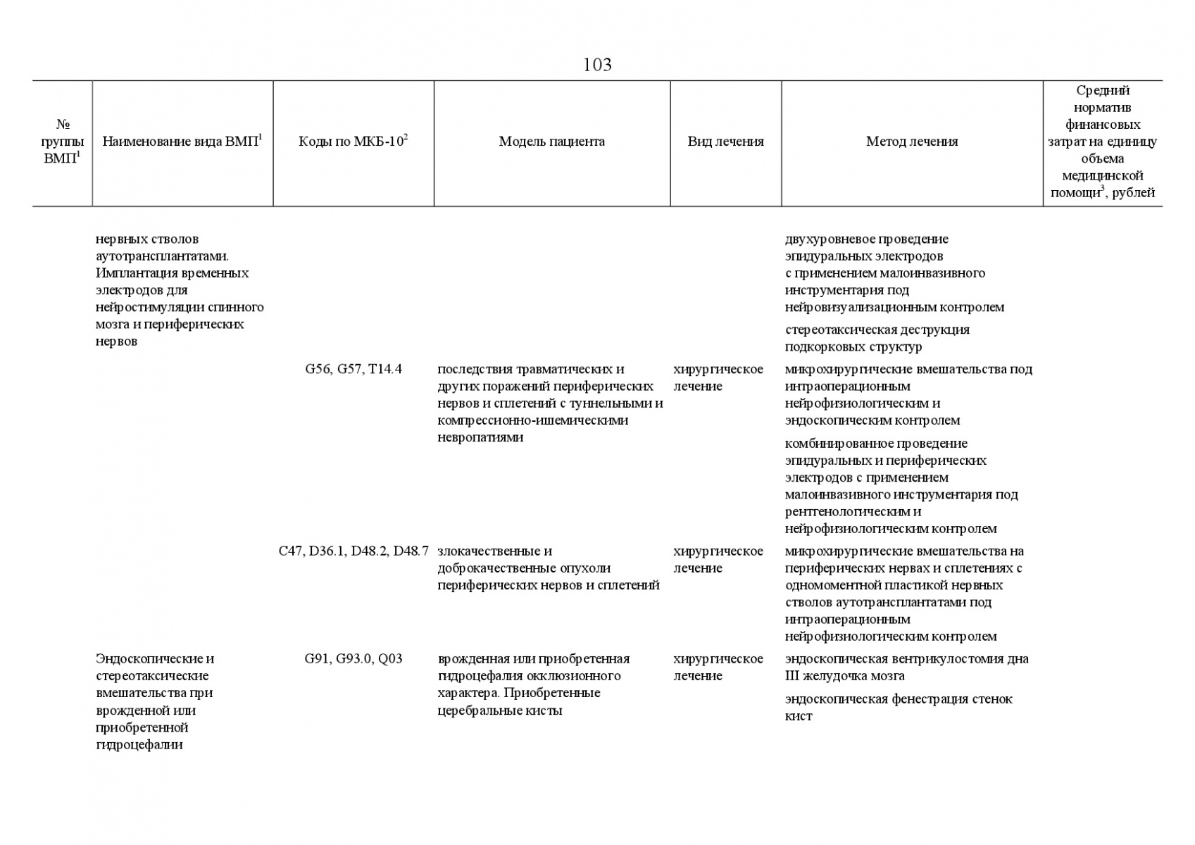 Postanovlenie_Pravitelstva_RF_ot_8_dekabrya_2017_g____1492-137