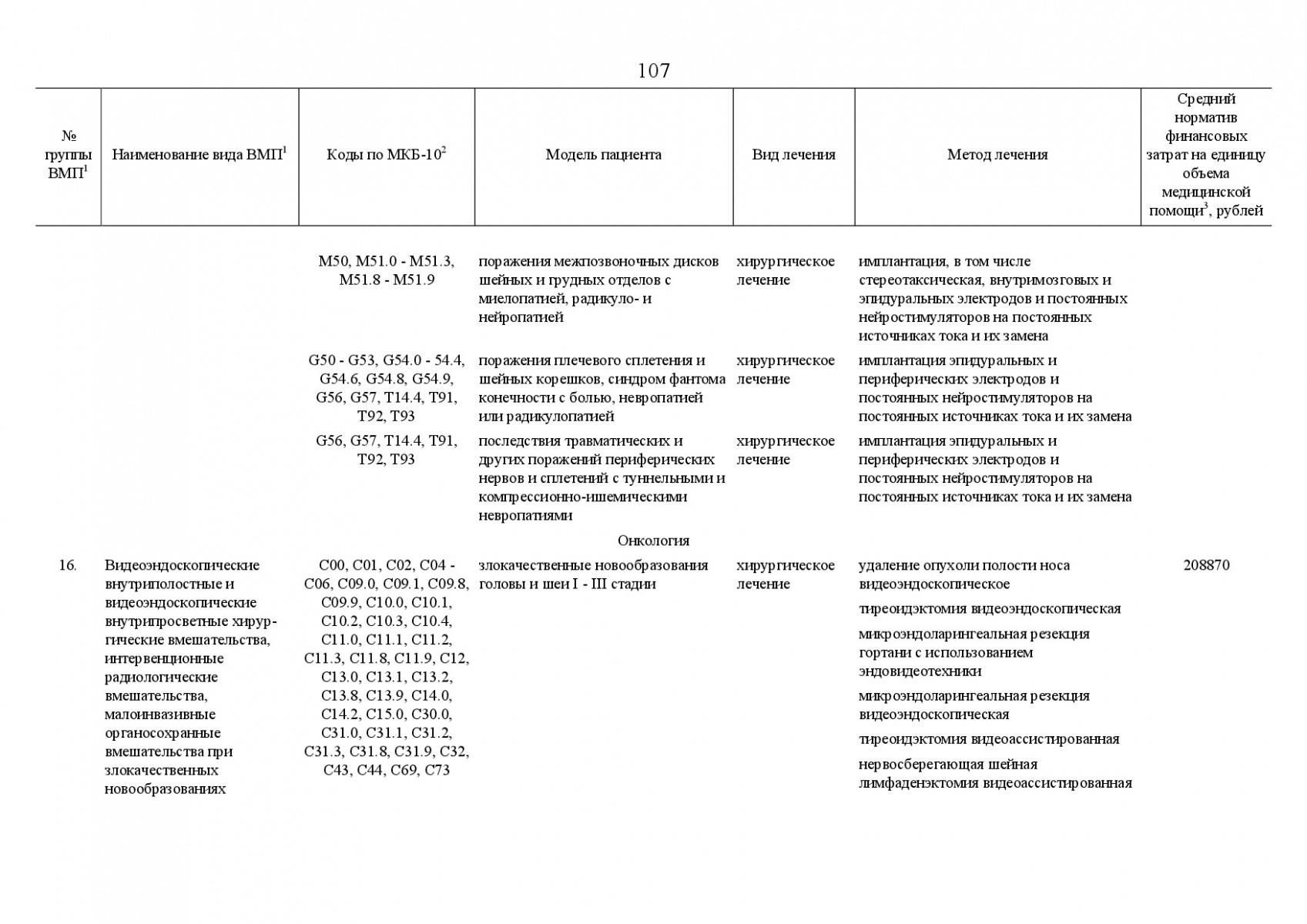 Postanovlenie_Pravitelstva_RF_ot_8_dekabrya_2017_g____1492-141
