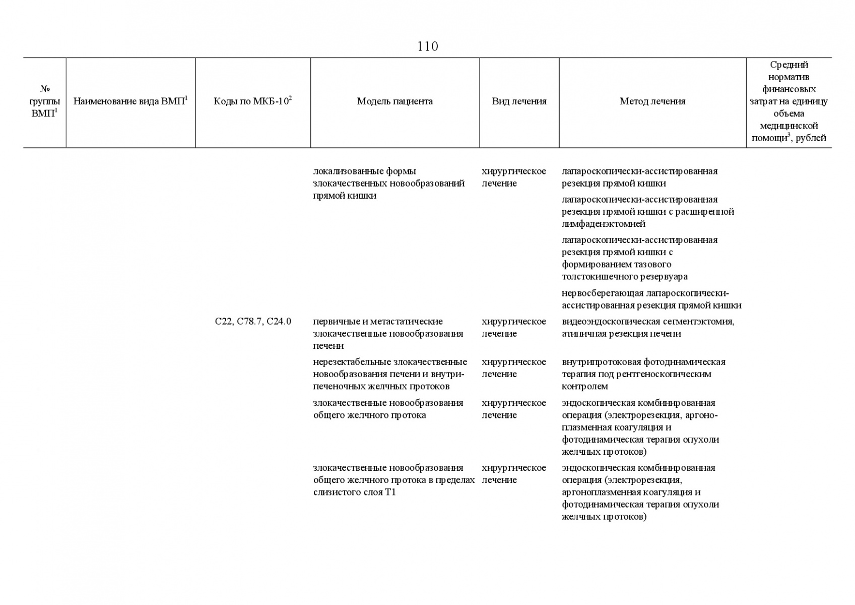 Postanovlenie_Pravitelstva_RF_ot_8_dekabrya_2017_g____1492-144
