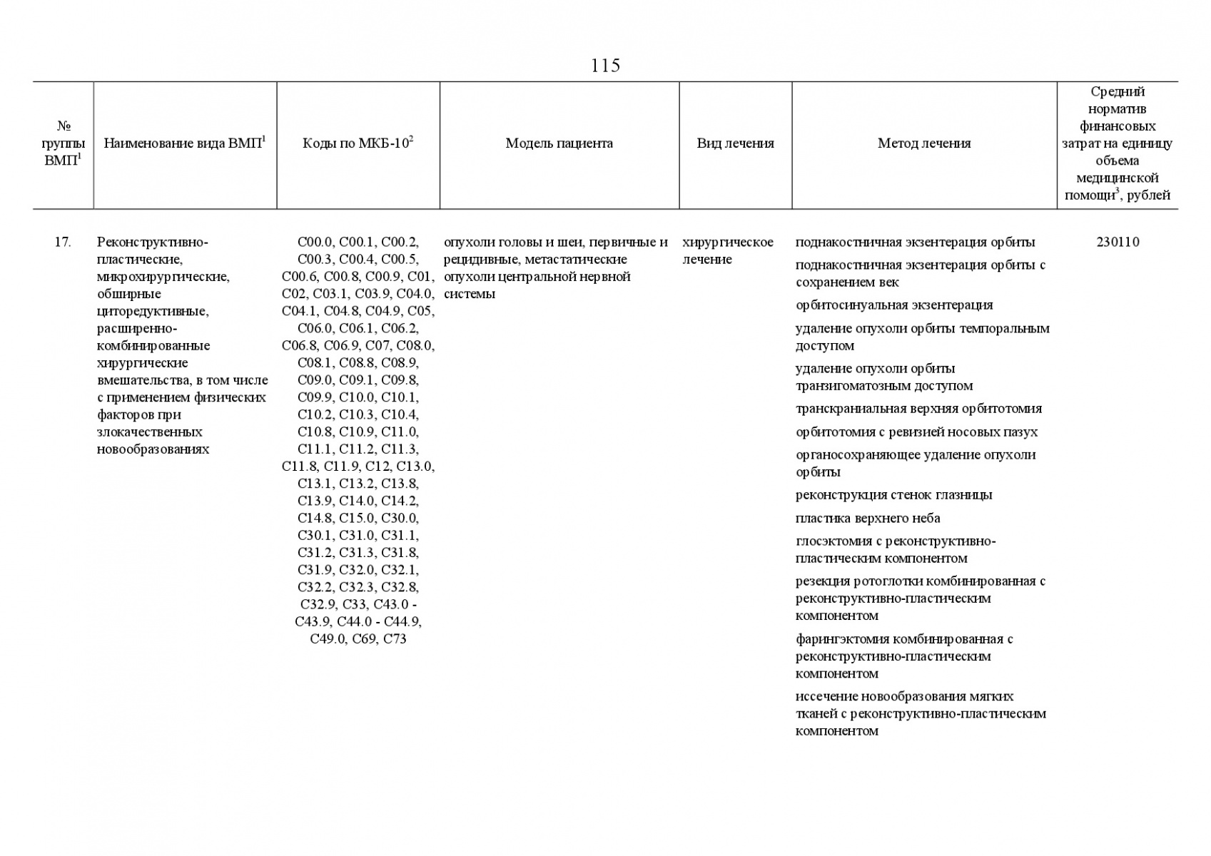 Postanovlenie_Pravitelstva_RF_ot_8_dekabrya_2017_g____1492-149