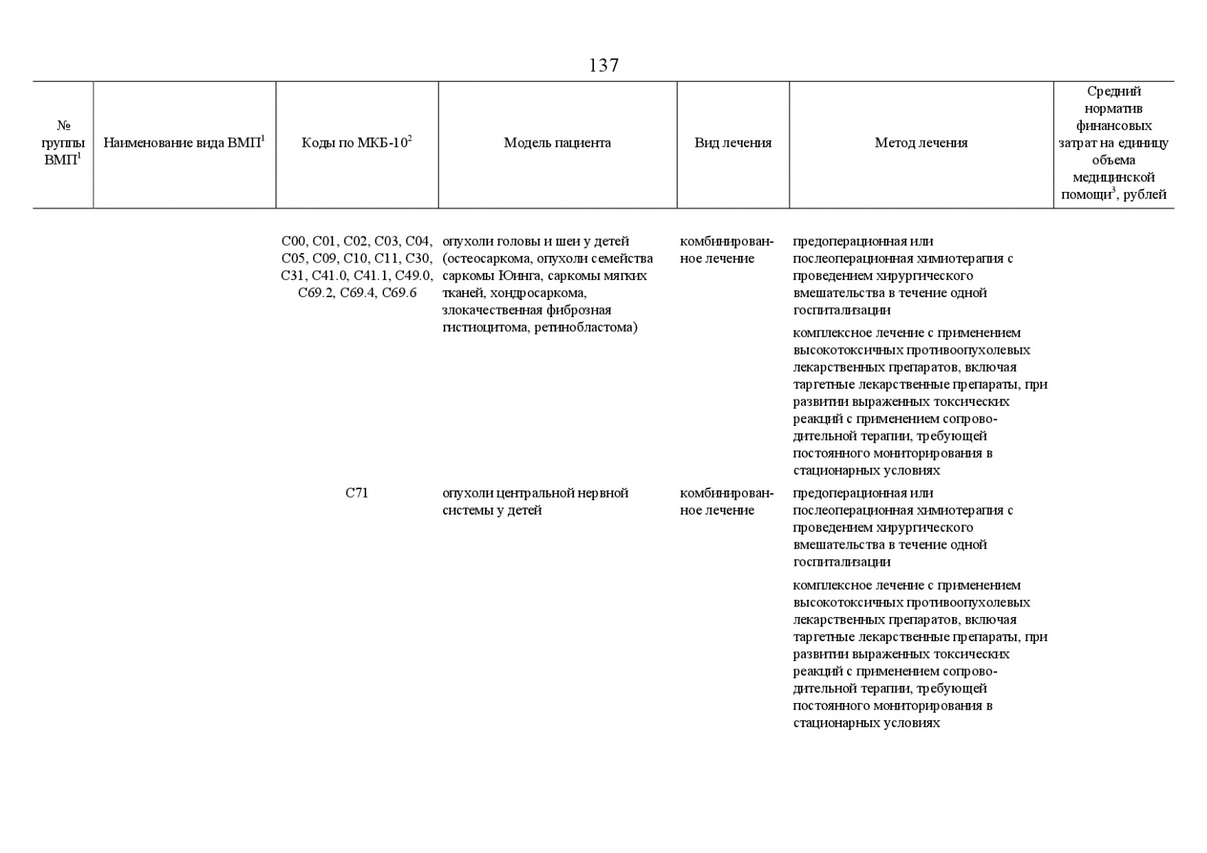 Postanovlenie_Pravitelstva_RF_ot_8_dekabrya_2017_g____1492-171