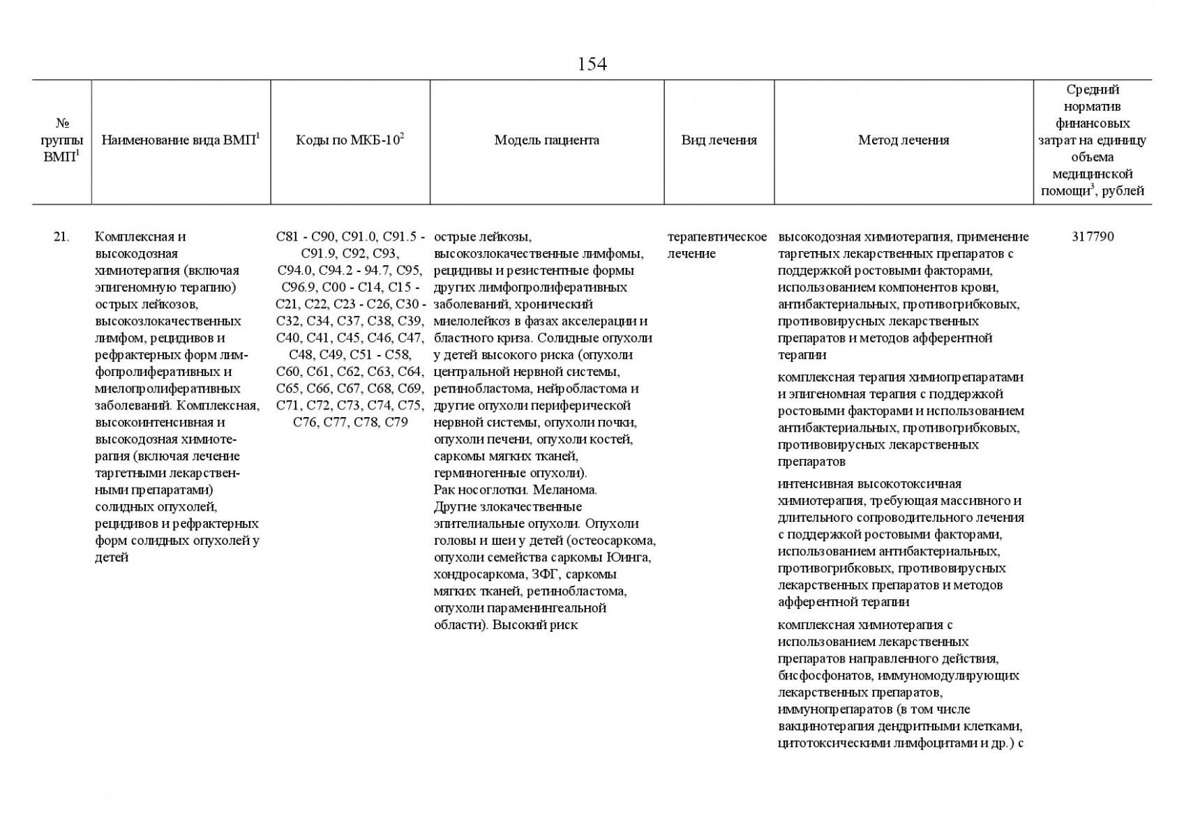 Postanovlenie_Pravitelstva_RF_ot_8_dekabrya_2017_g____1492-188