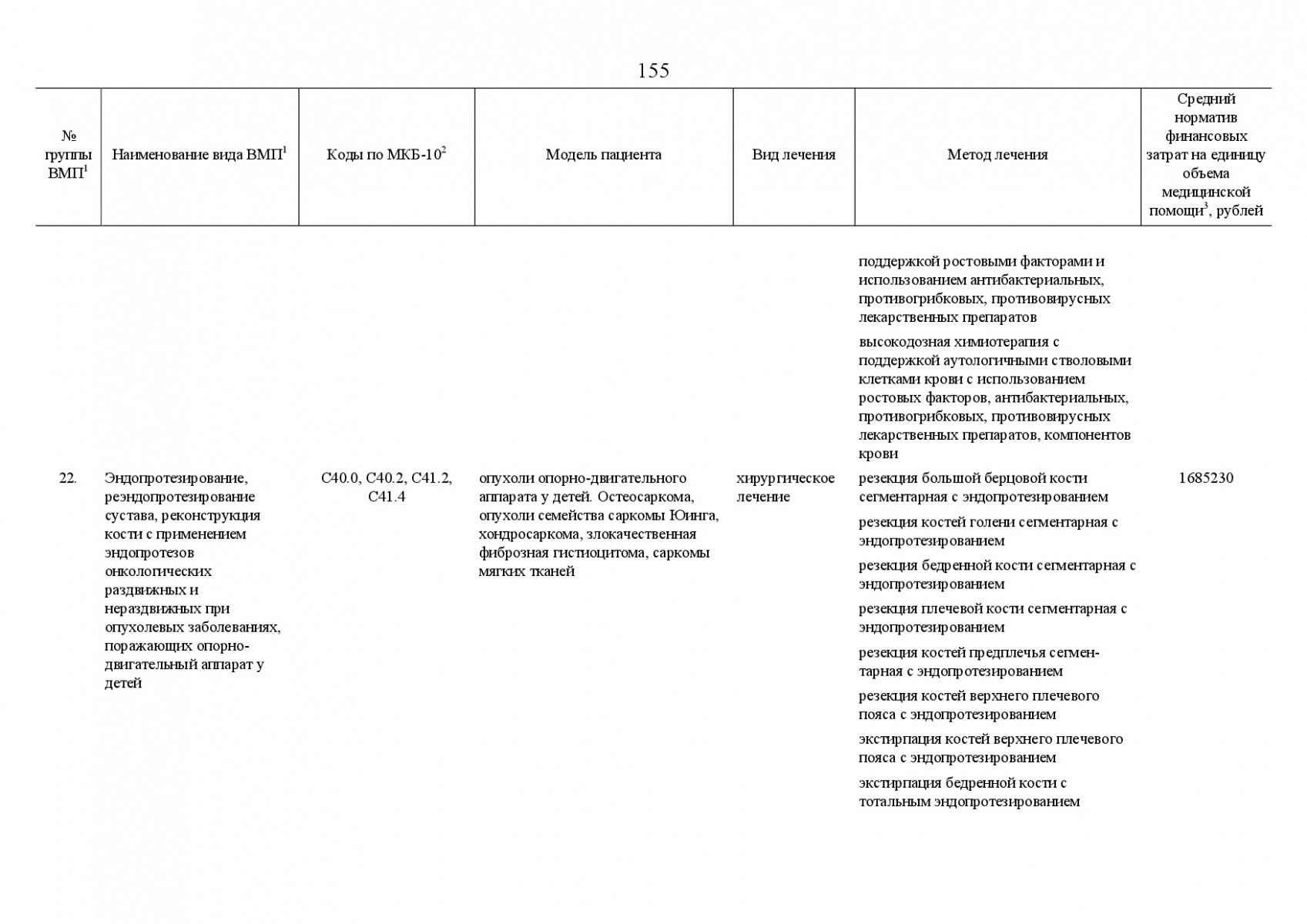 Postanovlenie_Pravitelstva_RF_ot_8_dekabrya_2017_g____1492-189