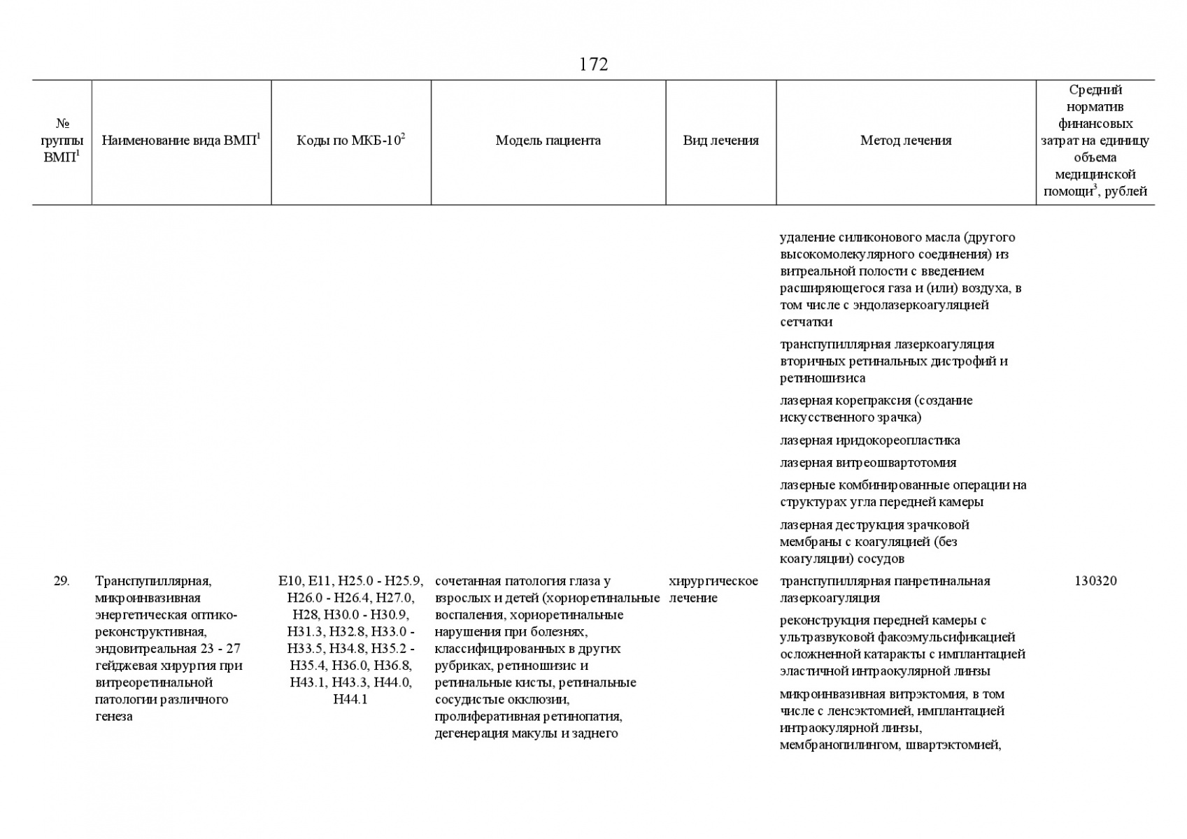 Postanovlenie_Pravitelstva_RF_ot_8_dekabrya_2017_g____1492-206