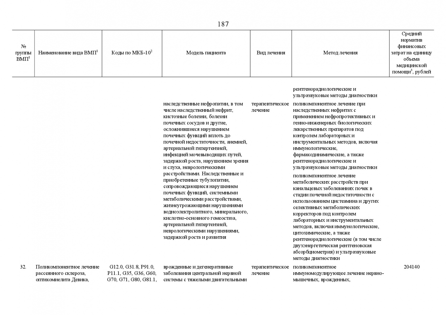 Postanovlenie_Pravitelstva_RF_ot_8_dekabrya_2017_g____1492-221