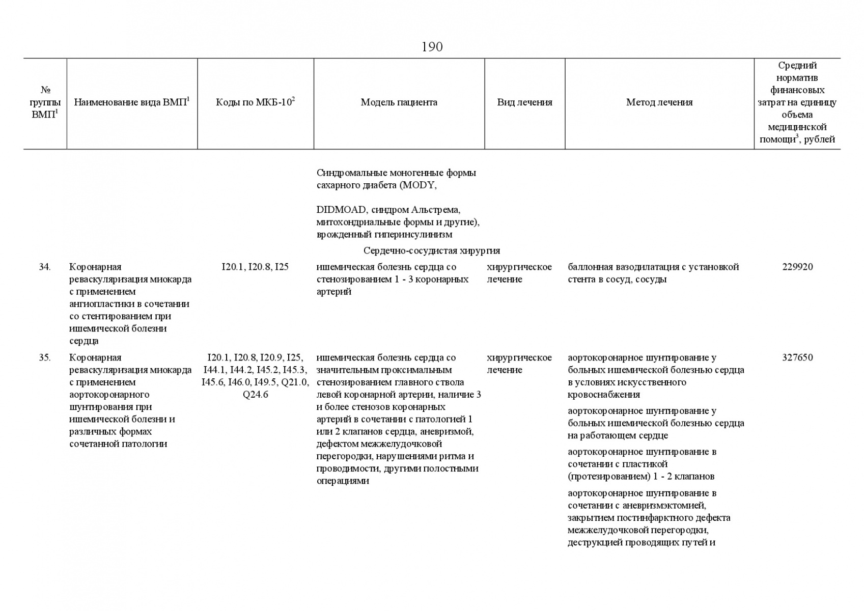 Postanovlenie_Pravitelstva_RF_ot_8_dekabrya_2017_g____1492-224
