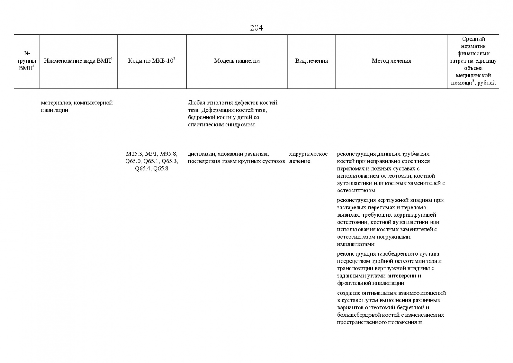 Postanovlenie_Pravitelstva_RF_ot_8_dekabrya_2017_g____1492-238