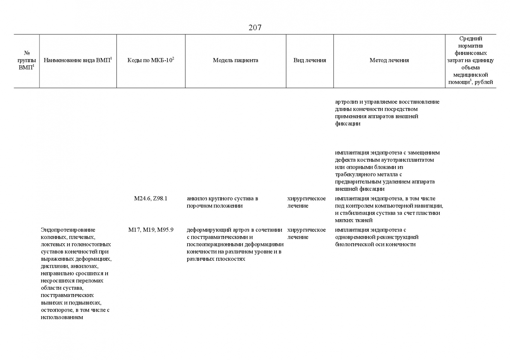 Postanovlenie_Pravitelstva_RF_ot_8_dekabrya_2017_g____1492-241