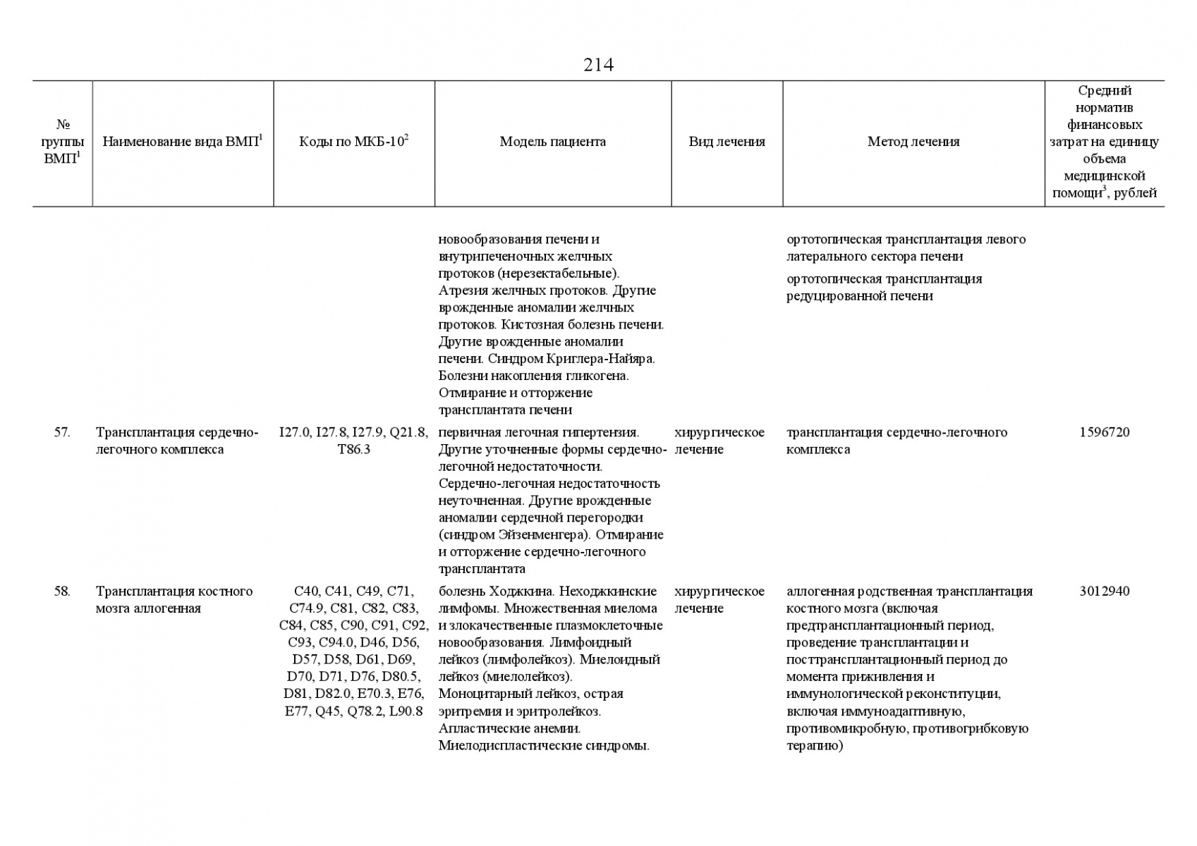 Postanovlenie_Pravitelstva_RF_ot_8_dekabrya_2017_g____1492-248