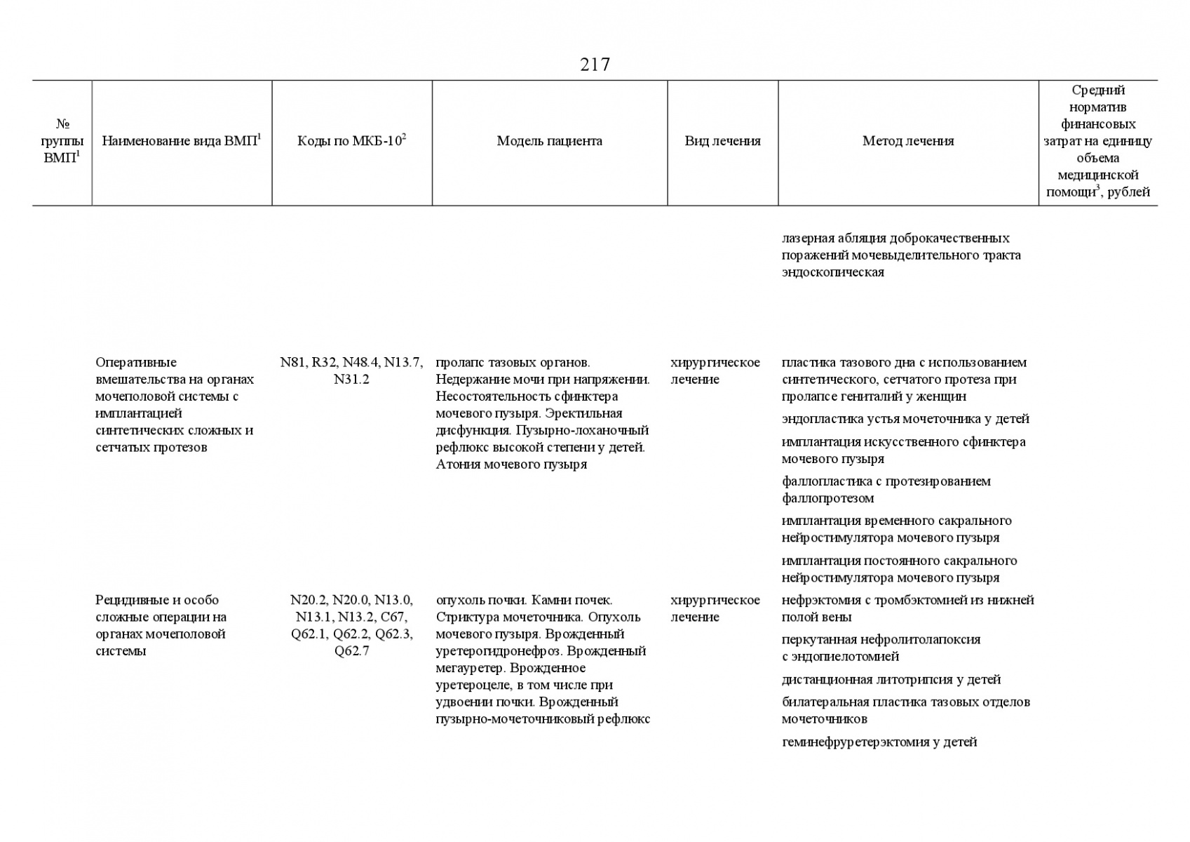 Postanovlenie_Pravitelstva_RF_ot_8_dekabrya_2017_g____1492-251