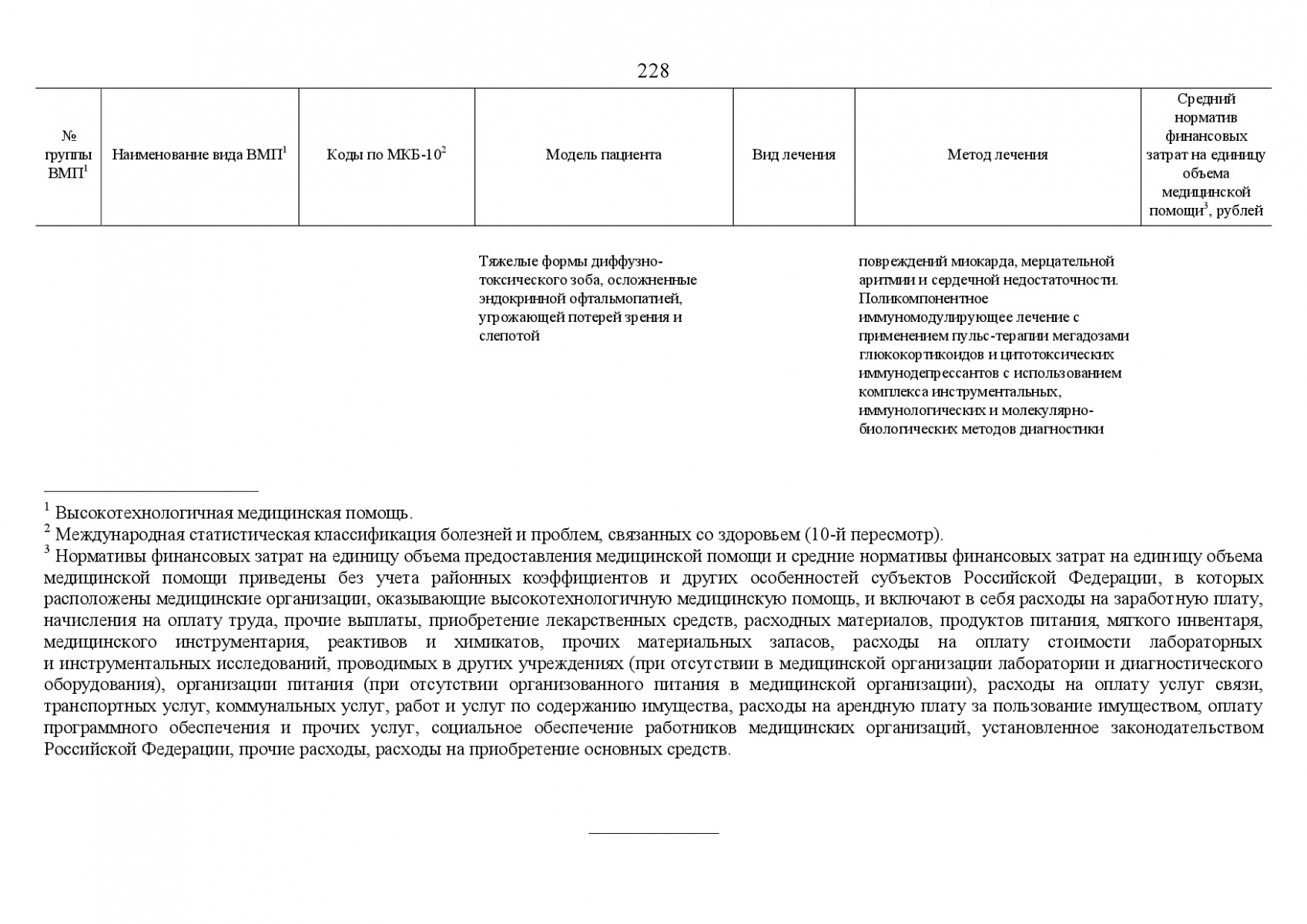 Postanovlenie_Pravitelstva_RF_ot_8_dekabrya_2017_g____1492-262